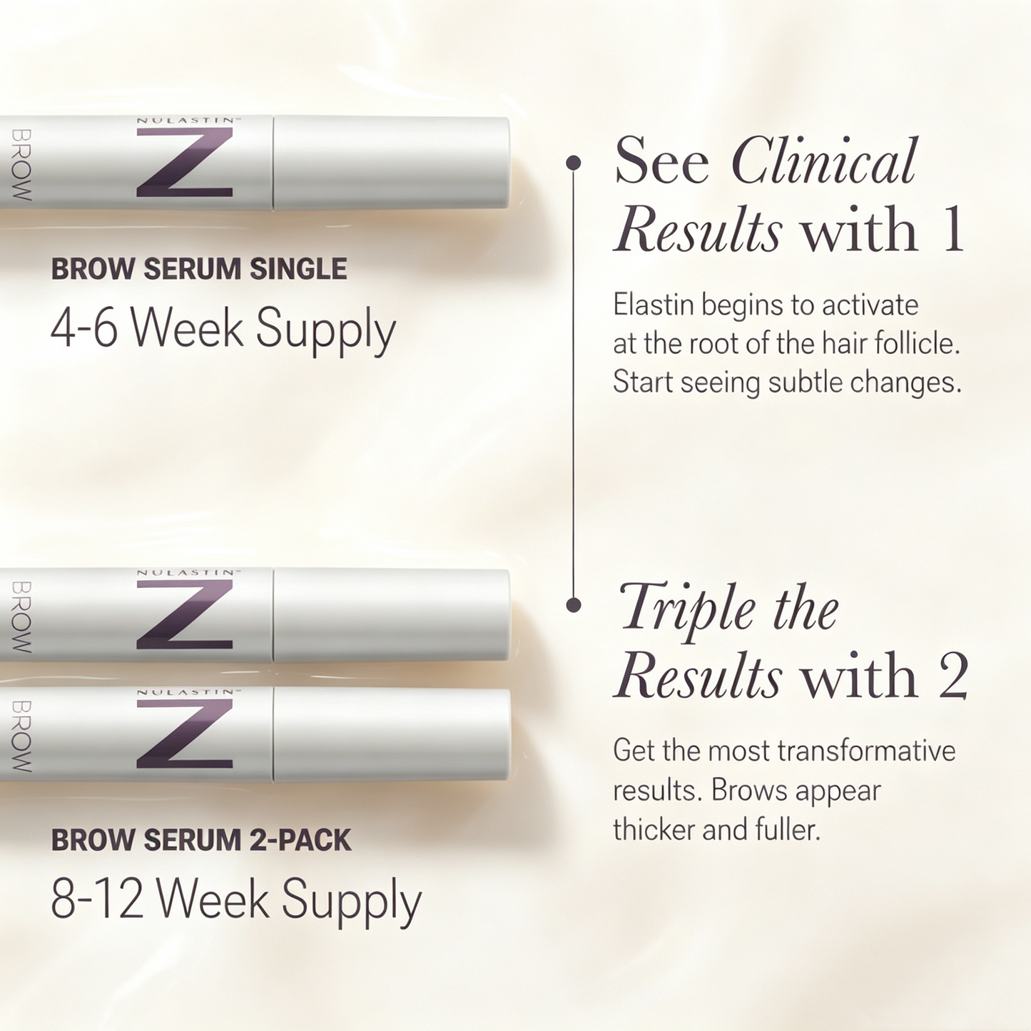 NULASTIN BROW Shape Altering Serum